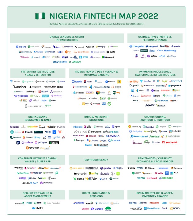2022: Nigerian Fintech Map and Year in Review by Segun Adeyemi